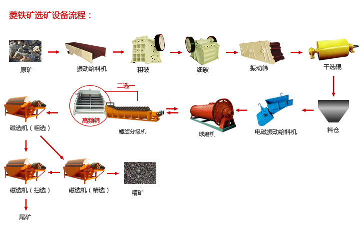 磁铁矿选矿设备.png