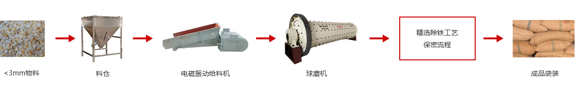 中粗颗粒石英砂生产线