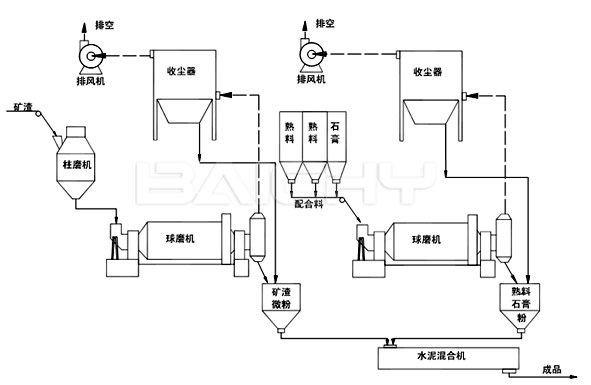 金矿选矿生产线